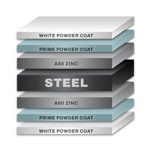 Triple-Protection Finish- Steel