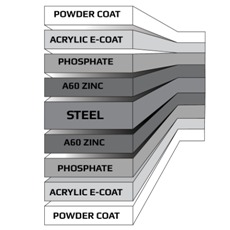 Triple-Protection Finish- Steel